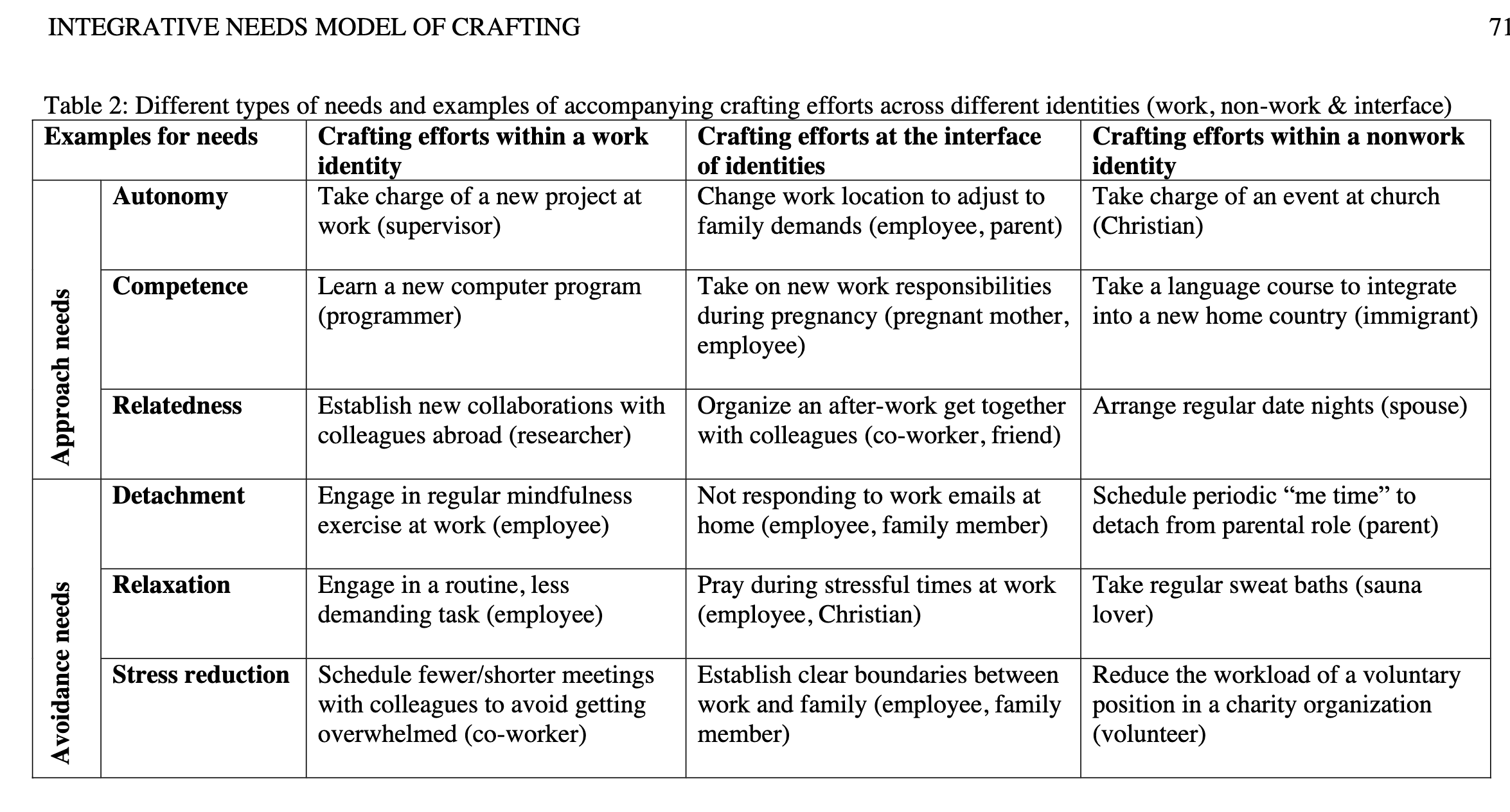 integrative-need-model-crafting-table-needs-example.png